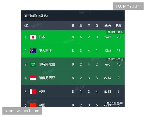 2026世界杯小组第二出线风险如何判断 2026世界杯小组第二出线风险如何判断