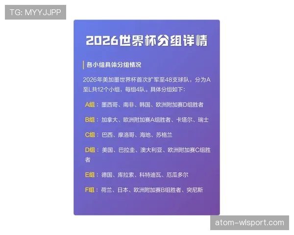 2026世界杯头名争夺最激烈小组预测